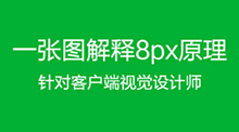 一張圖解釋手機端8px原理
