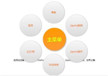 jQuery鼠標經過彈出圓環菜單