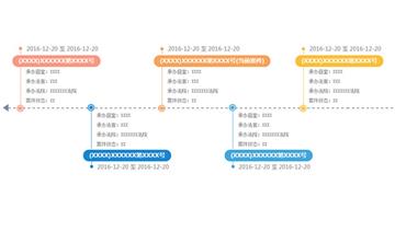 jQuery魚骨圖形式信息展示