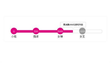 jQuery蘑菇街會(huì)員等級(jí)顯示動(dòng)畫特效
