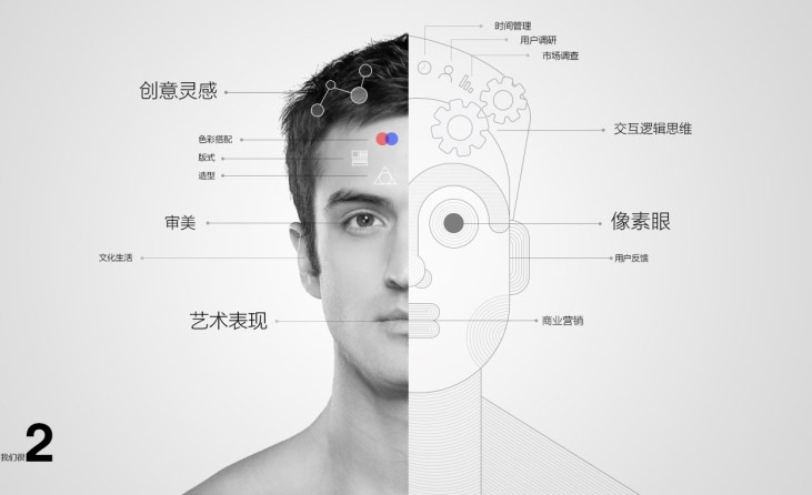 設計師一定要培養良好的設計思維