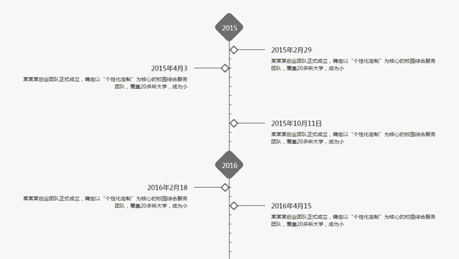 jQuery滾動下拉動畫時間軸
