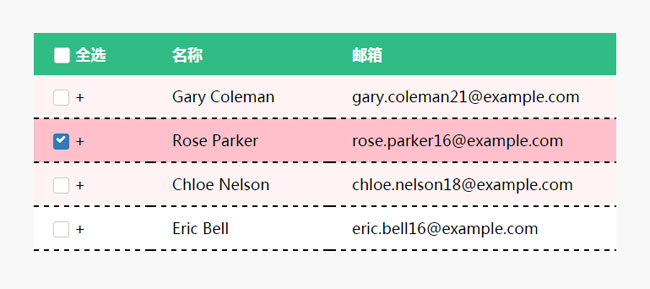 jQuery Table選中表格行變色