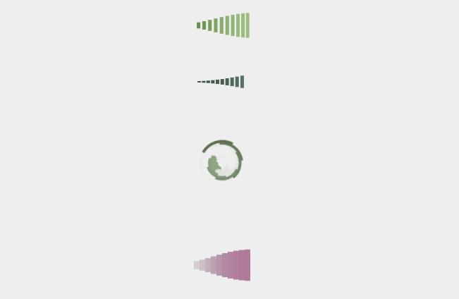 CSS3波形loading動畫特效