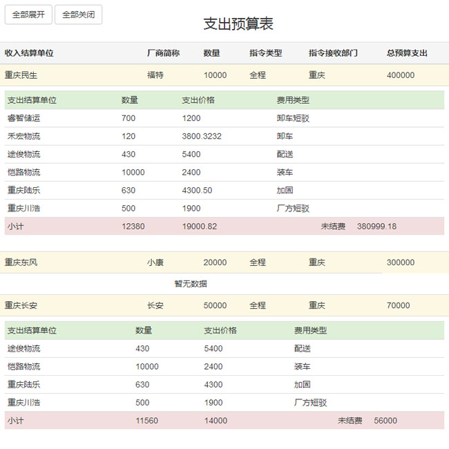 jQuery JSON動態獲取表格數據