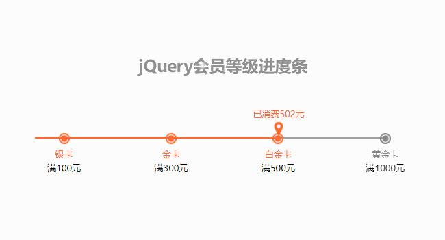 jQuery會(huì)員等級(jí)消費(fèi)進(jìn)度條