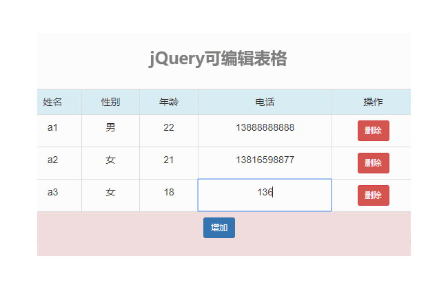 jQuery表格編輯添加刪除行