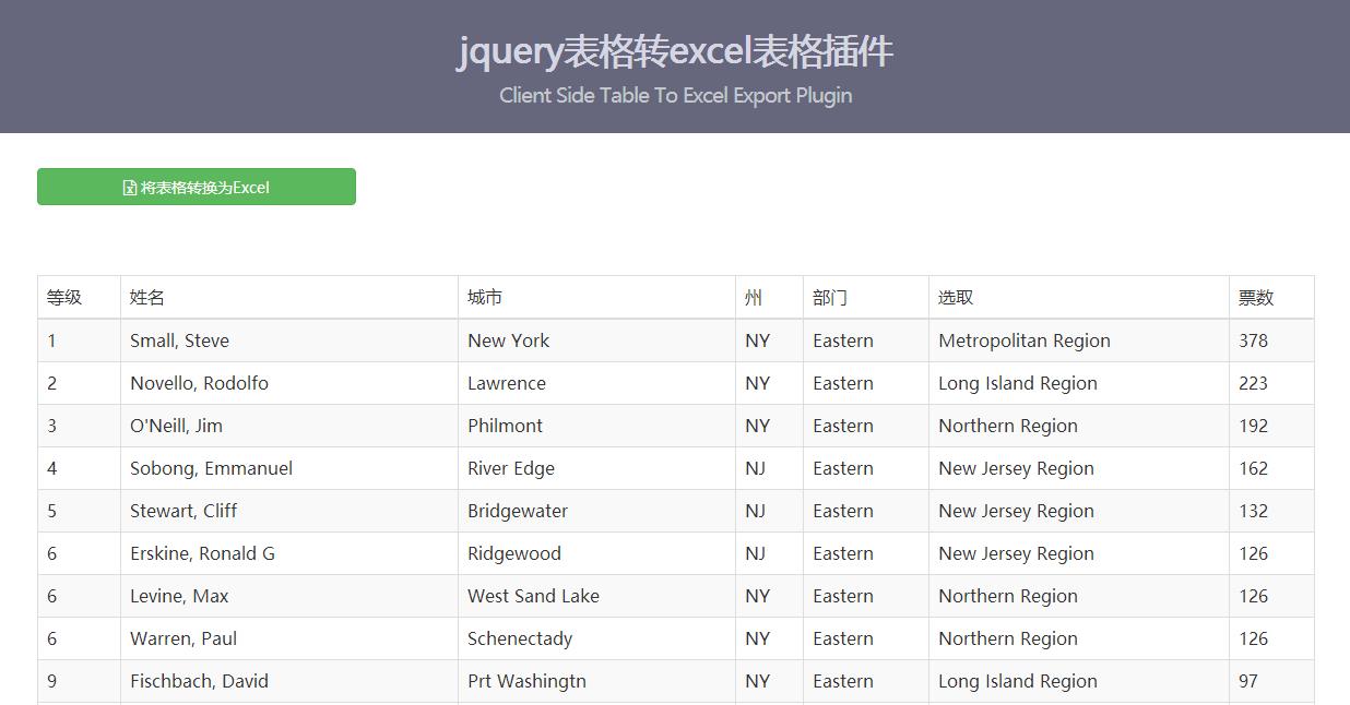 jquery表格轉excel表格