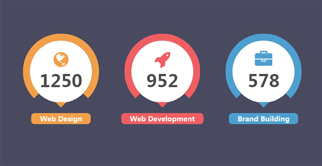 CSS3數字滾動統計