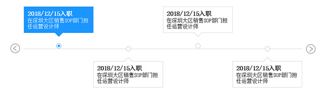 jQuery水平橫向時(shí)間軸歷程