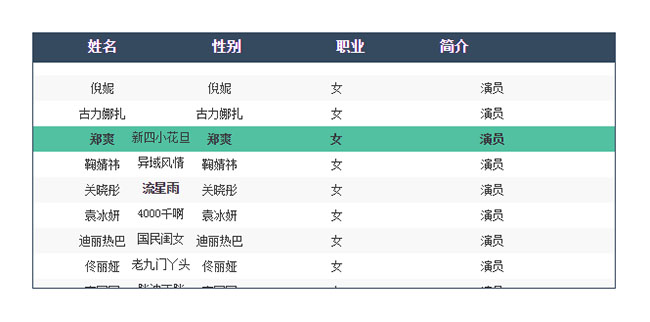 jQuery自動滾動表格高亮顯示