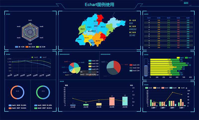 Echarts.js大數據管理圖表