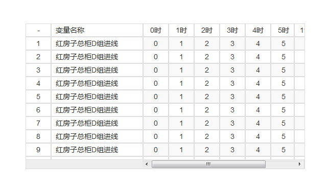 jQuery頭部固定表格滾動條