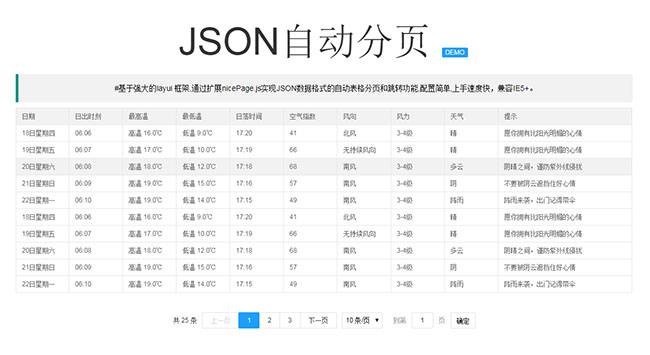 Layui框架表格數據自動分頁