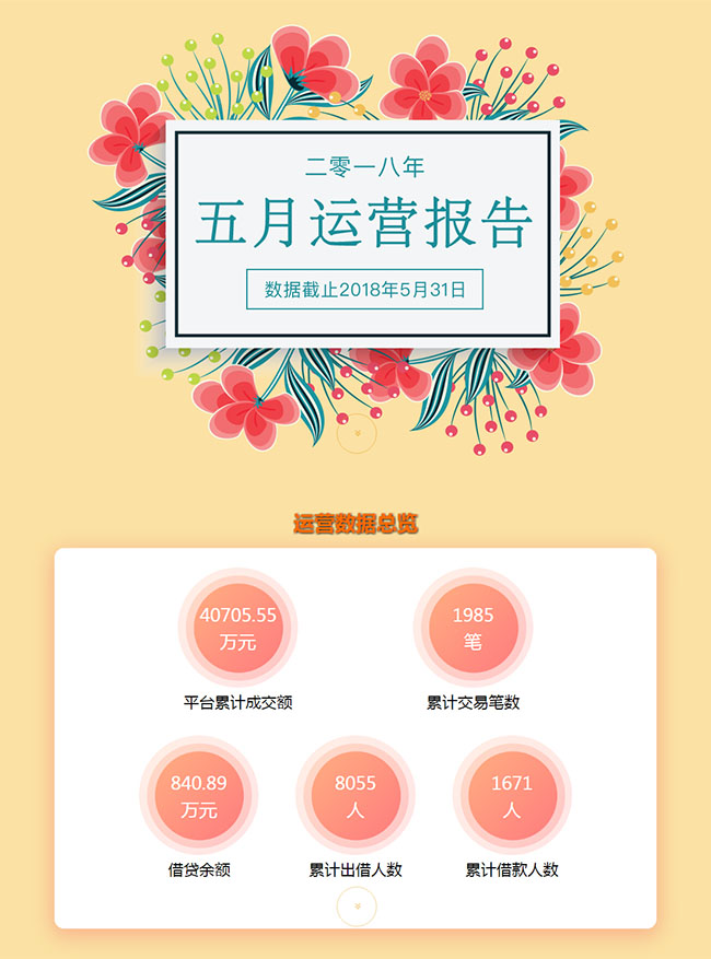jQuery滾動切換圖表統計
