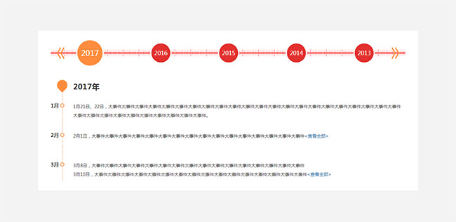 jQuery企業發展大事件時間軸