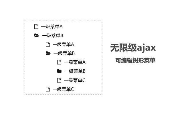 jQuery無限級ajax加載菜單