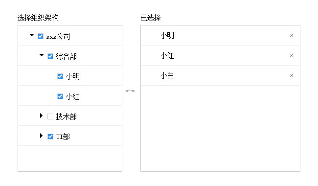 JS按部門選擇人員下拉列表