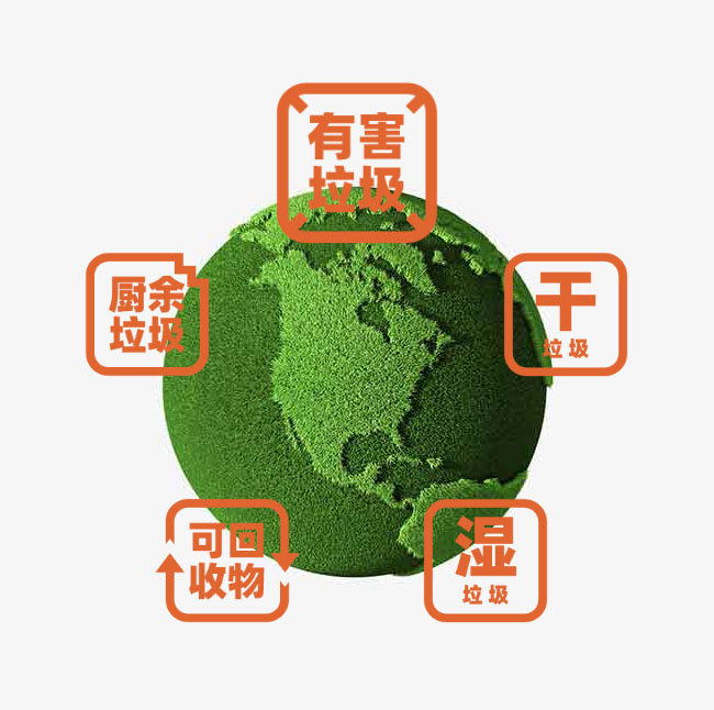 CSS3垃圾分類導航旋轉
