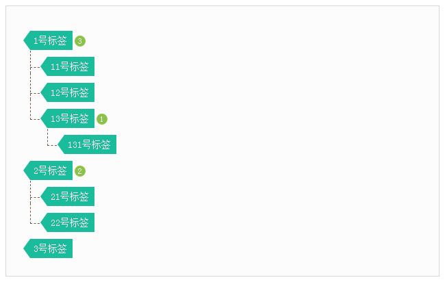 jQuery樹形節點標簽導航