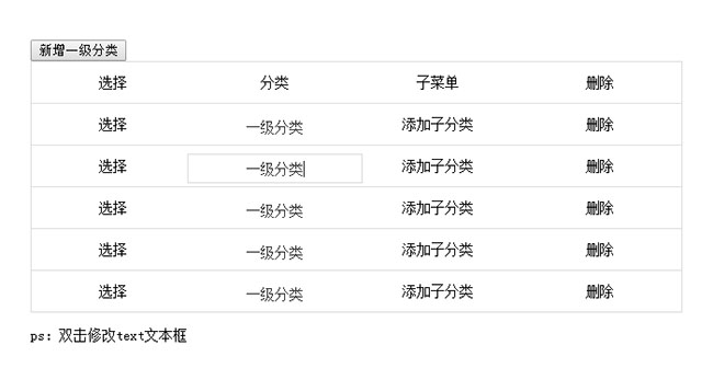 jQuery添加刪除分類編輯