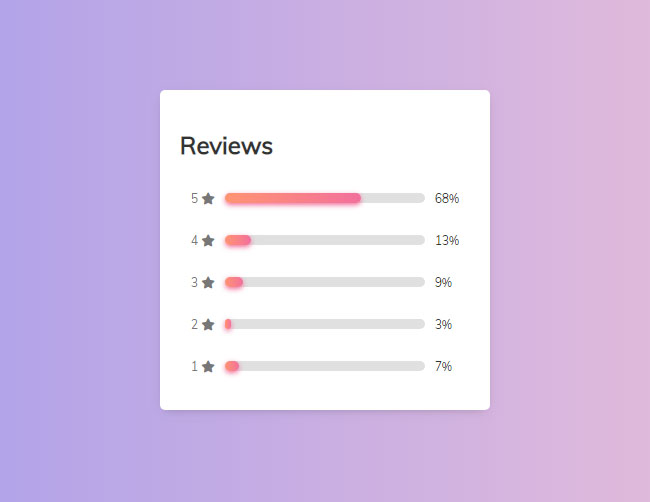 CSS3評分分段進度條
