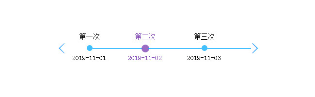 jQuery橫向滾動時間軸插件