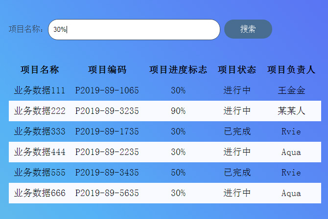 vue動態表格數據查詢篩選