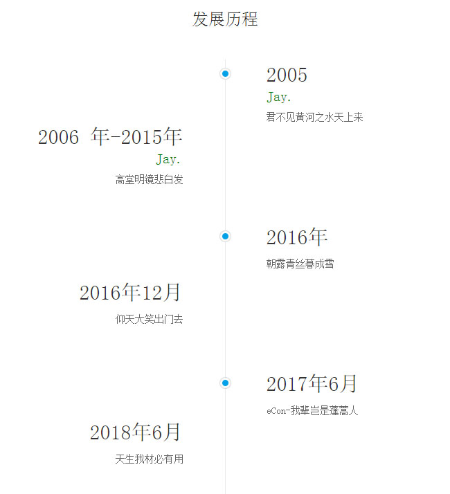 CSS3線性垂直時間軸