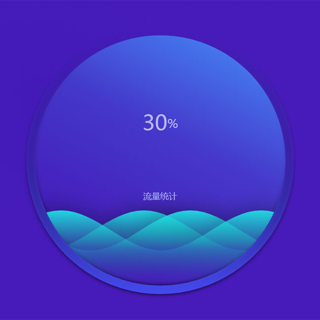 echarts波浪百分比圖表
