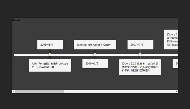 jQuery產品發布更新時間軸