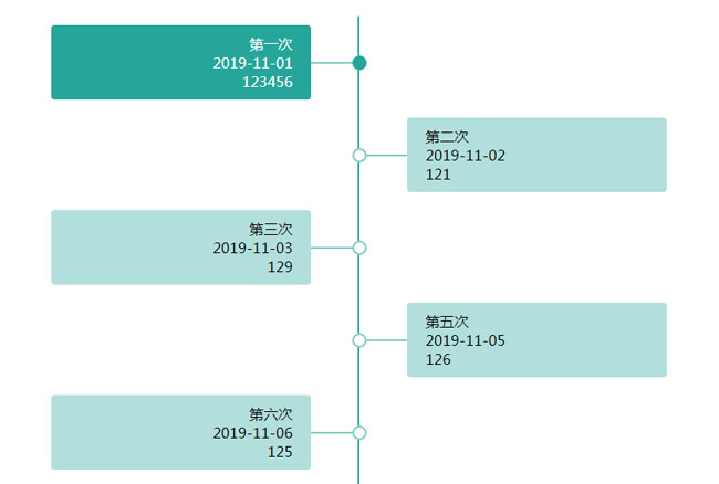 jQuery垂直時間軸