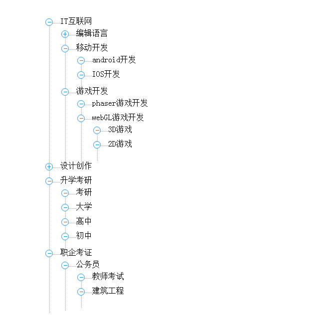 jQuery遞歸無限極樹狀