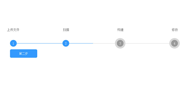 jQuery文件上傳步驟引導