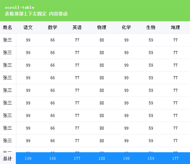 js表格上下左右拖動