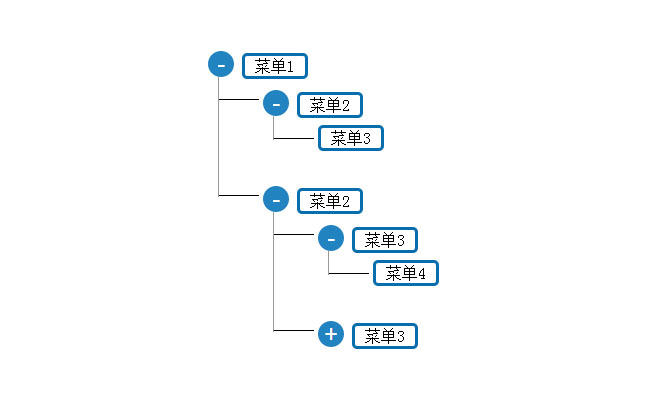 vue.js樹狀菜單組件