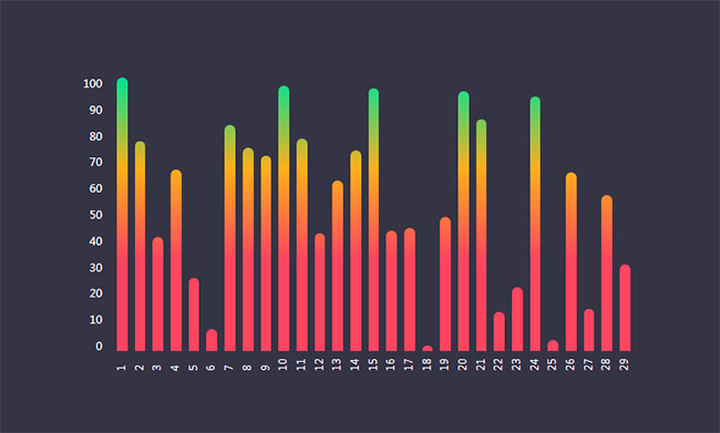 vue.js銷售數據柱狀圖表