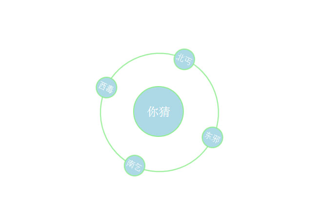 CSS3懸停展開旋轉菜單