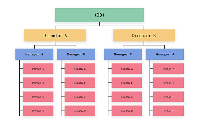 CSS3企業人員管理架構圖特效