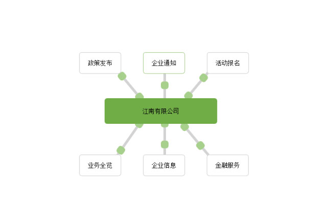 CSS3企業組織關系結構圖表
