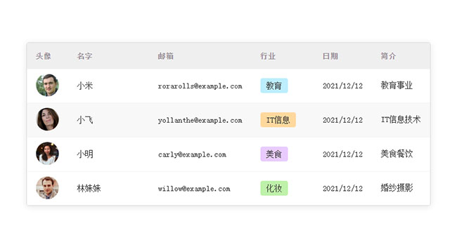 table實用的圖文表格布局樣式