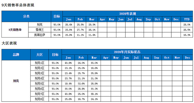 CSS汽車銷售表格樣式