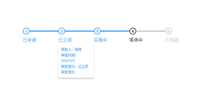 jQuery動態(tài)數(shù)據(jù)步驟條特效