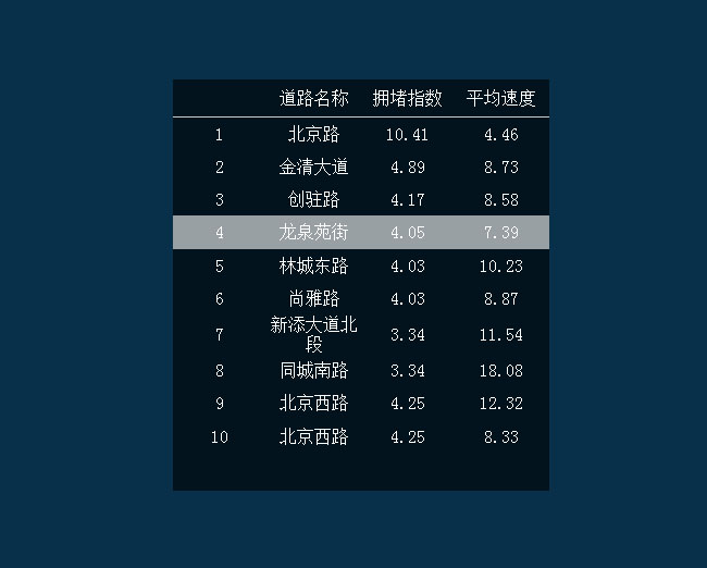 vue.js文字列表動態(tài)加載特效
